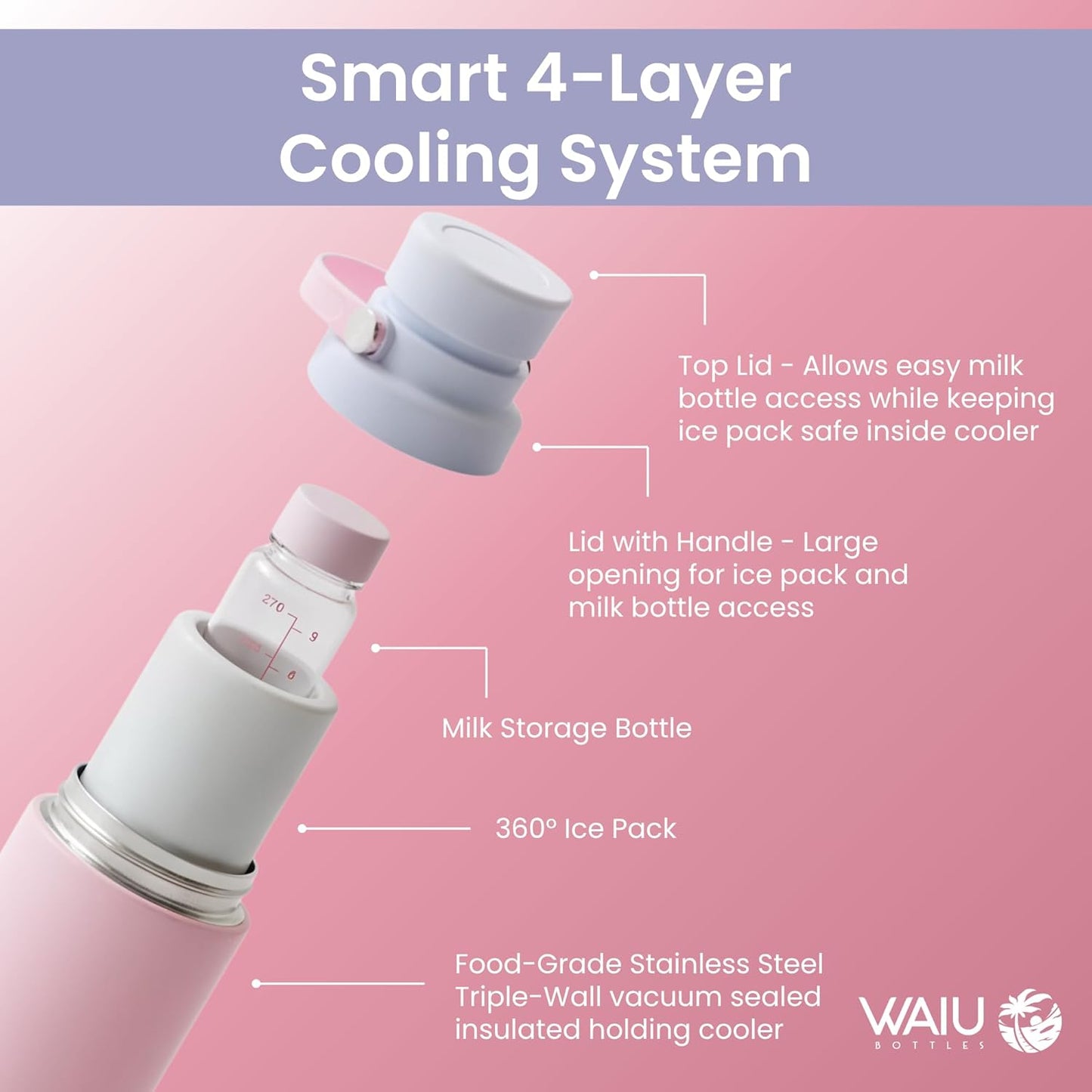 Portable Breast Milk Cooler